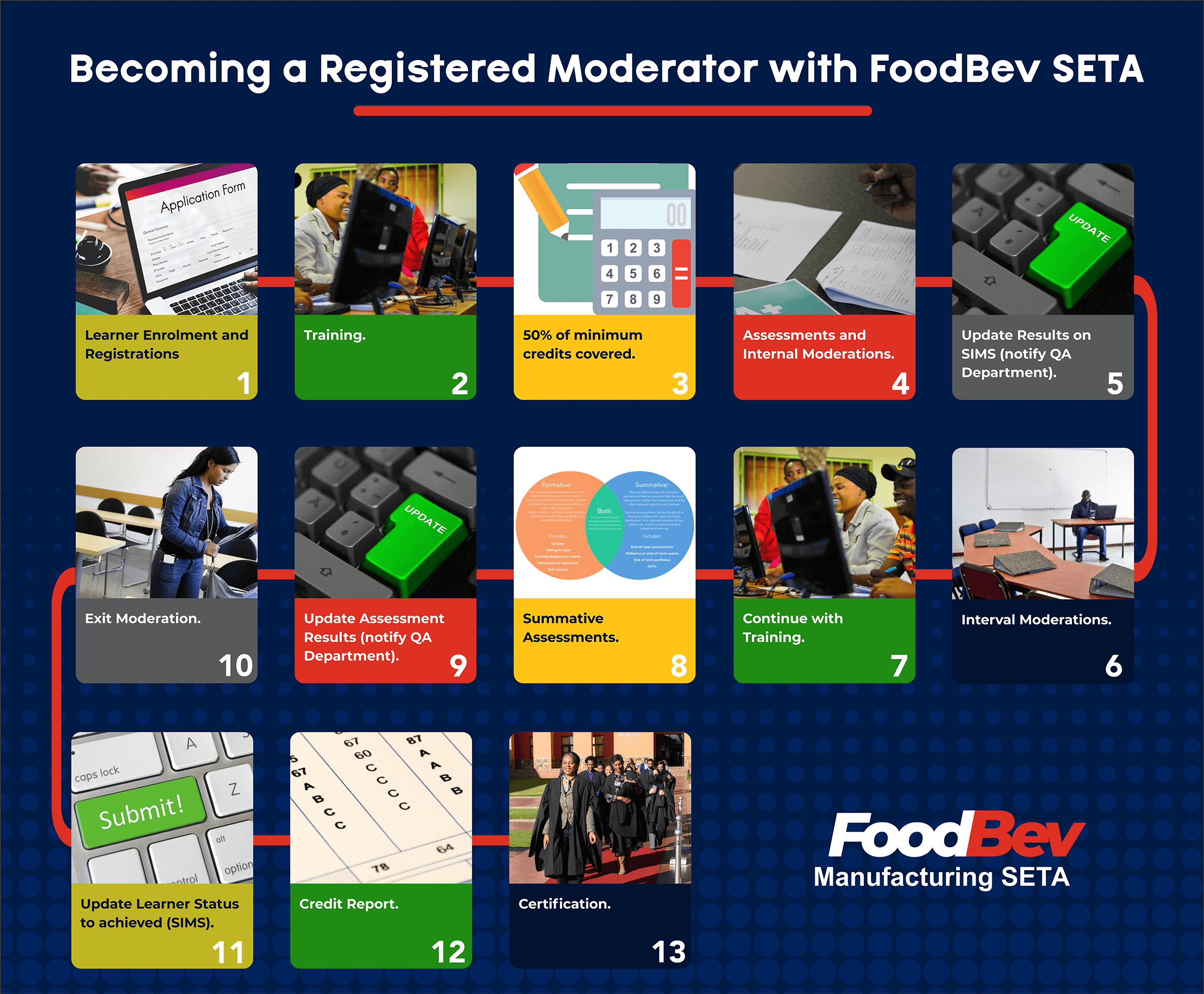 Becoming a Moderator