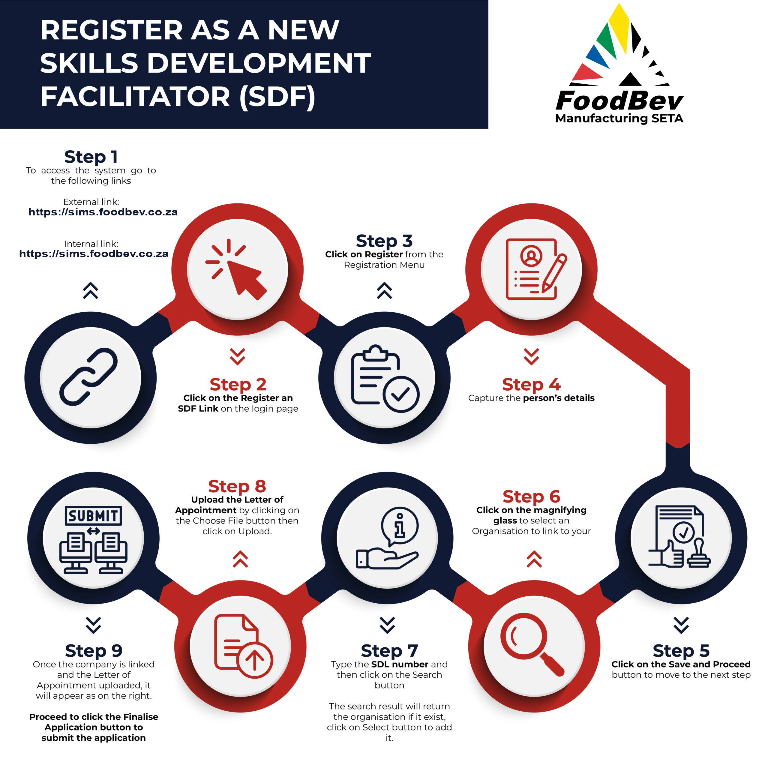 SDF Registration Process
